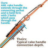 MSRC-224 - 24" Wide 24 Tine 54" Tuff-Flex Handle